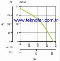 Cati Tipi Fan Ozellikleri 2 (Tiracamino)